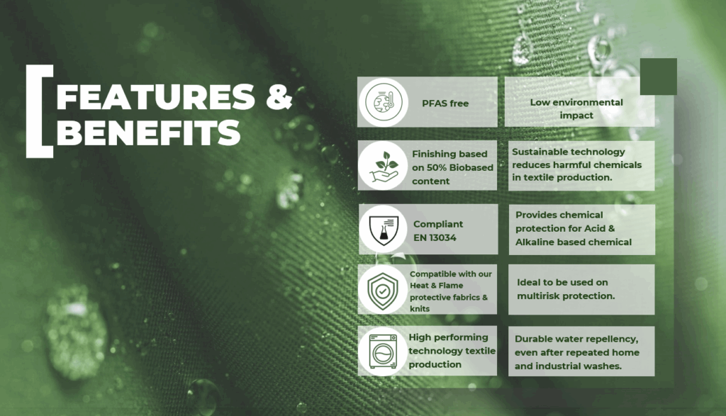 hydroogree hydrogreen PFAS free fabric finish